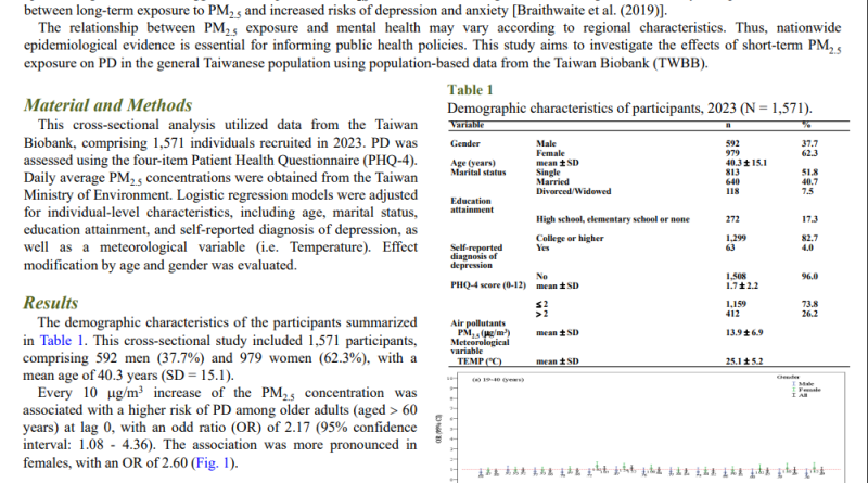 Effects of atmospheric PM2.5 exposure on psychological distress: Evidence from the Taiwan Biobank