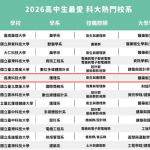 長庚科大護理系獲《大學問》 評為全國最受歡迎「護理系」第一名；表取自《大學問》。 長庚科大/提供