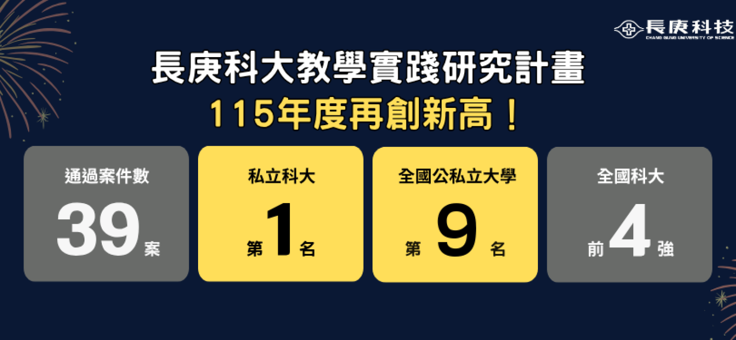 長庚科大躋身全國前十強 教學實踐研究再創佳績